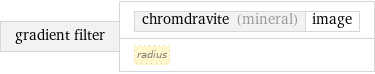 gradient filter | chromdravite (mineral) | image radius