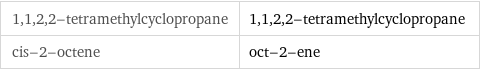 1, 1, 2, 2-tetramethylcyclopropane | 1, 1, 2, 2-tetramethylcyclopropane cis-2-octene | oct-2-ene