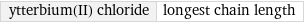 ytterbium(II) chloride | longest chain length