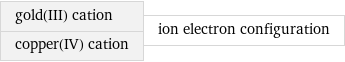 gold(III) cation copper(IV) cation | ion electron configuration