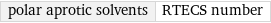 polar aprotic solvents | RTECS number