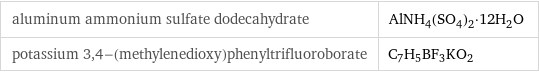 aluminum ammonium sulfate dodecahydrate | AlNH_4(SO_4)_2·12H_2O potassium 3, 4-(methylenedioxy)phenyltrifluoroborate | C_7H_5BF_3KO_2