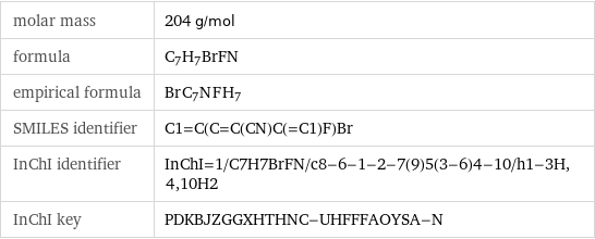 molar mass | 204 g/mol formula | C_7H_7BrFN empirical formula | Br_C_7N_F_H_7 SMILES identifier | C1=C(C=C(CN)C(=C1)F)Br InChI identifier | InChI=1/C7H7BrFN/c8-6-1-2-7(9)5(3-6)4-10/h1-3H, 4, 10H2 InChI key | PDKBJZGGXHTHNC-UHFFFAOYSA-N