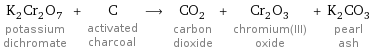 K_2Cr_2O_7 potassium dichromate + C activated charcoal ⟶ CO_2 carbon dioxide + Cr_2O_3 chromium(III) oxide + K_2CO_3 pearl ash