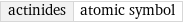 actinides | atomic symbol