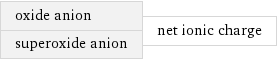 oxide anion superoxide anion | net ionic charge