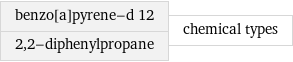 benzo[a]pyrene-d 12 2, 2-diphenylpropane | chemical types