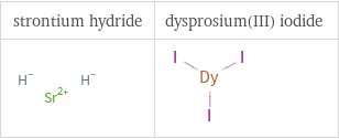 Structure diagrams