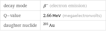 decay mode | β^- (electron emission) Q-value | 2.66 MeV (megaelectronvolts) daughter nuclide | Au-201