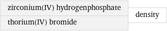 zirconium(IV) hydrogenphosphate thorium(IV) bromide | density