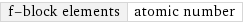 f-block elements | atomic number