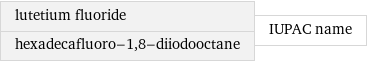 lutetium fluoride hexadecafluoro-1, 8-diiodooctane | IUPAC name