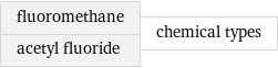 fluoromethane acetyl fluoride | chemical types