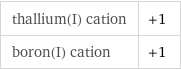 thallium(I) cation | +1 boron(I) cation | +1