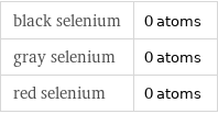 black selenium | 0 atoms gray selenium | 0 atoms red selenium | 0 atoms