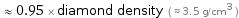  ≈ 0.95 × diamond density ( ≈ 3.5 g/cm^3 )