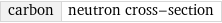 carbon | neutron cross-section