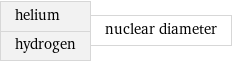 helium hydrogen | nuclear diameter