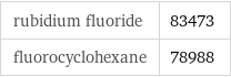 rubidium fluoride | 83473 fluorocyclohexane | 78988