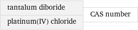 tantalum diboride platinum(IV) chloride | CAS number