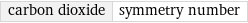 carbon dioxide | symmetry number