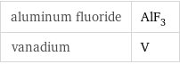 aluminum fluoride | AlF_3 vanadium | V