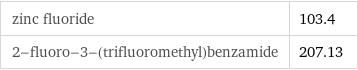 zinc fluoride | 103.4 2-fluoro-3-(trifluoromethyl)benzamide | 207.13