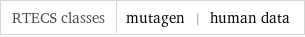 RTECS classes | mutagen | human data