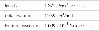 density | 1.371 g/cm^3 (at 20 °C) molar volume | 110.9 cm^3/mol dynamic viscosity | 1.099×10^-5 Pa s (at 25 °C)