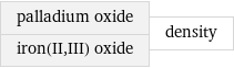 palladium oxide iron(II, III) oxide | density