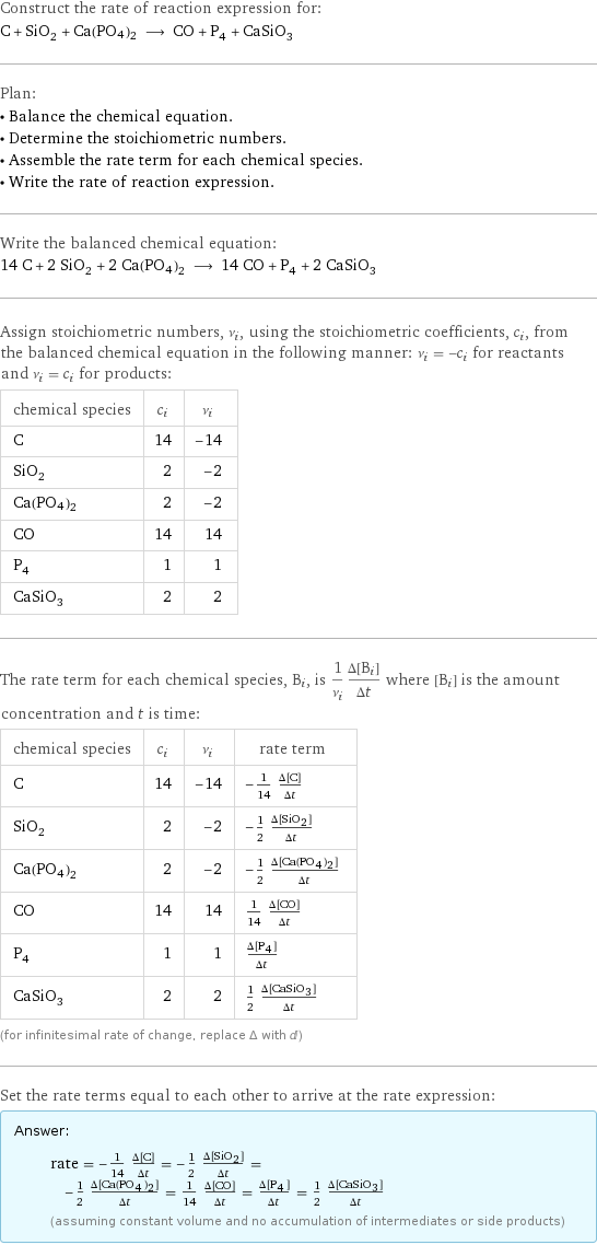 Construct the rate of reaction expression for: C + SiO_2 + Ca(PO4)2 ⟶ CO + P_4 + CaSiO_3 Plan: • Balance the chemical equation. • Determine the stoichiometric numbers. • Assemble the rate term for each chemical species. • Write the rate of reaction expression. Write the balanced chemical equation: 14 C + 2 SiO_2 + 2 Ca(PO4)2 ⟶ 14 CO + P_4 + 2 CaSiO_3 Assign stoichiometric numbers, ν_i, using the stoichiometric coefficients, c_i, from the balanced chemical equation in the following manner: ν_i = -c_i for reactants and ν_i = c_i for products: chemical species | c_i | ν_i C | 14 | -14 SiO_2 | 2 | -2 Ca(PO4)2 | 2 | -2 CO | 14 | 14 P_4 | 1 | 1 CaSiO_3 | 2 | 2 The rate term for each chemical species, B_i, is 1/ν_i(Δ[B_i])/(Δt) where [B_i] is the amount concentration and t is time: chemical species | c_i | ν_i | rate term C | 14 | -14 | -1/14 (Δ[C])/(Δt) SiO_2 | 2 | -2 | -1/2 (Δ[SiO2])/(Δt) Ca(PO4)2 | 2 | -2 | -1/2 (Δ[Ca(PO4)2])/(Δt) CO | 14 | 14 | 1/14 (Δ[CO])/(Δt) P_4 | 1 | 1 | (Δ[P4])/(Δt) CaSiO_3 | 2 | 2 | 1/2 (Δ[CaSiO3])/(Δt) (for infinitesimal rate of change, replace Δ with d) Set the rate terms equal to each other to arrive at the rate expression: Answer: |   | rate = -1/14 (Δ[C])/(Δt) = -1/2 (Δ[SiO2])/(Δt) = -1/2 (Δ[Ca(PO4)2])/(Δt) = 1/14 (Δ[CO])/(Δt) = (Δ[P4])/(Δt) = 1/2 (Δ[CaSiO3])/(Δt) (assuming constant volume and no accumulation of intermediates or side products)