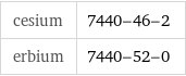 cesium | 7440-46-2 erbium | 7440-52-0