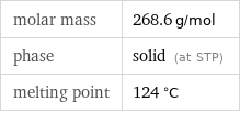 molar mass | 268.6 g/mol phase | solid (at STP) melting point | 124 °C