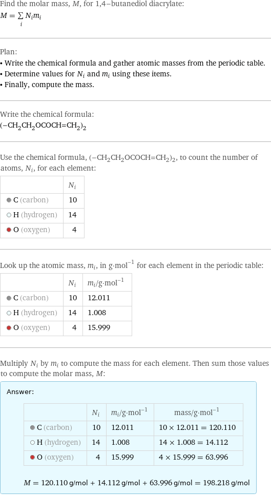 Find the molar mass, M, for 1, 4-butanediol diacrylate: M = sum _iN_im_i Plan: • Write the chemical formula and gather atomic masses from the periodic table. • Determine values for N_i and m_i using these items. • Finally, compute the mass. Write the chemical formula: (-CH_2CH_2OCOCH=CH_2)_2 Use the chemical formula, (-CH_2CH_2OCOCH=CH_2)_2, to count the number of atoms, N_i, for each element:  | N_i  C (carbon) | 10  H (hydrogen) | 14  O (oxygen) | 4 Look up the atomic mass, m_i, in g·mol^(-1) for each element in the periodic table:  | N_i | m_i/g·mol^(-1)  C (carbon) | 10 | 12.011  H (hydrogen) | 14 | 1.008  O (oxygen) | 4 | 15.999 Multiply N_i by m_i to compute the mass for each element. Then sum those values to compute the molar mass, M: Answer: |   | | N_i | m_i/g·mol^(-1) | mass/g·mol^(-1)  C (carbon) | 10 | 12.011 | 10 × 12.011 = 120.110  H (hydrogen) | 14 | 1.008 | 14 × 1.008 = 14.112  O (oxygen) | 4 | 15.999 | 4 × 15.999 = 63.996  M = 120.110 g/mol + 14.112 g/mol + 63.996 g/mol = 198.218 g/mol