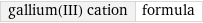 gallium(III) cation | formula