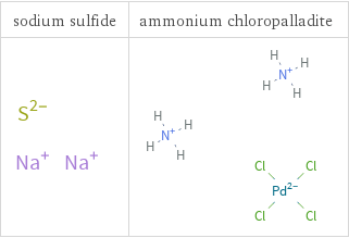 Structure diagrams