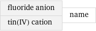 fluoride anion tin(IV) cation | name