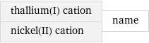 thallium(I) cation nickel(II) cation | name