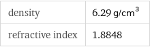 density | 6.29 g/cm^3 refractive index | 1.8848