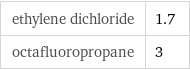 ethylene dichloride | 1.7 octafluoropropane | 3