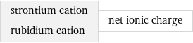 strontium cation rubidium cation | net ionic charge