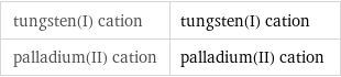 tungsten(I) cation | tungsten(I) cation palladium(II) cation | palladium(II) cation