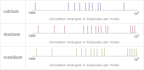 Reactivity