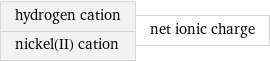 hydrogen cation nickel(II) cation | net ionic charge