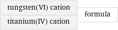 tungsten(VI) cation titanium(IV) cation | formula