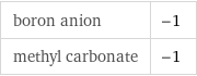 boron anion | -1 methyl carbonate | -1