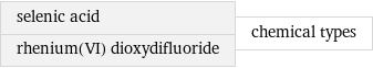 selenic acid rhenium(VI) dioxydifluoride | chemical types