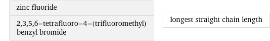 zinc fluoride 2, 3, 5, 6-tetrafluoro-4-(trifluoromethyl)benzyl bromide | longest straight chain length