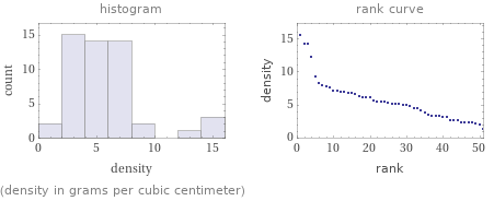   (density in grams per cubic centimeter)