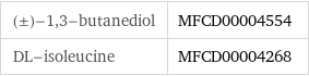 (±)-1, 3-butanediol | MFCD00004554 DL-isoleucine | MFCD00004268